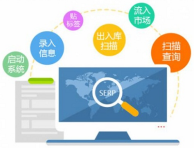 防竄貨系統(tǒng)在互聯(lián)網(wǎng)銷售中的設(shè)置策略