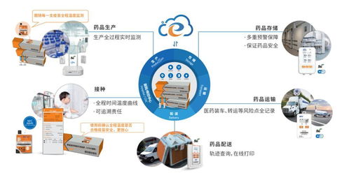 精創溫濕度記錄儀亮相世界制藥原料中國展，互聯網銷售反響熱烈