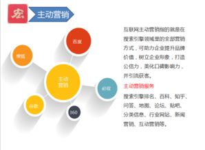 網(wǎng)絡(luò)營(yíng)銷(xiāo) 互聯(lián)網(wǎng)推廣利器帶動(dòng)企業(yè)發(fā)展